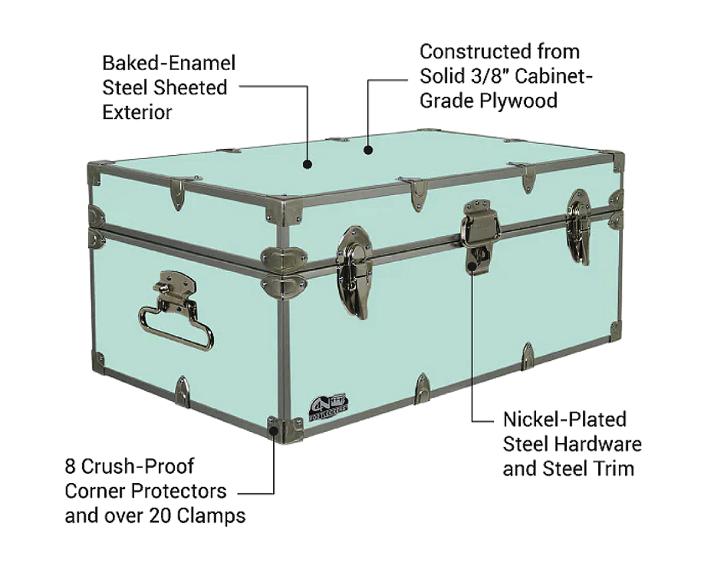 Anatomy of a camp trunk infographic