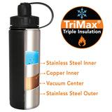 EcoVessel BOULDER 32oz TriMax® Insulated Stainless Steel Water Bottle